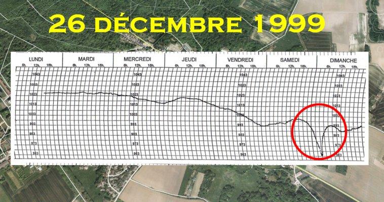 Graphe de la tornade de fin décembre 1999